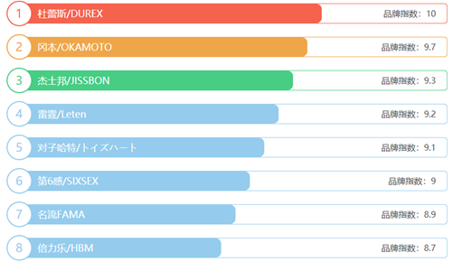 2021年成人用品十大品牌排行榜